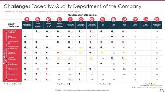 Total productivity maintenance challenges faced by quality department of the company
