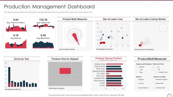 Total productivity maintenance production management dashboard
