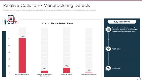 Total productivity maintenance relative costs to fix manufacturing defects