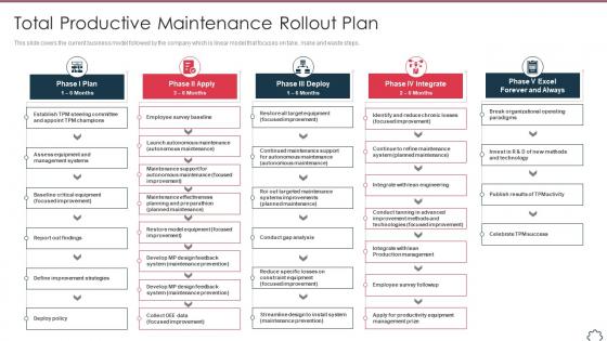 Total productivity maintenance total productive maintenance rollout plan