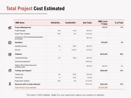 Total project cost estimated ppt powerpoint presentation pictures file formats