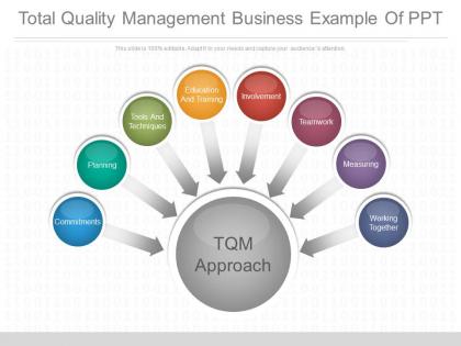 Total quality management business example of ppt