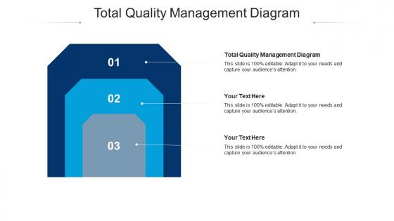 Total quality management diagram ppt powerpoint presentation ideas icons cpb