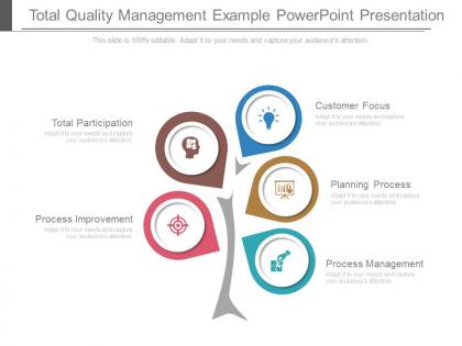 Total quality management example powerpoint presentation