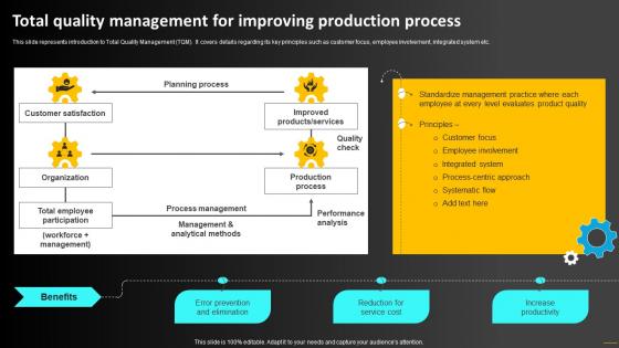 Total Quality Management For Improving Production Operations Strategy To Optimize Strategy SS
