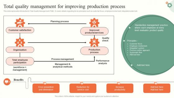 Total Quality Management For Operations Management Tactics To Enhance Strategy SS V
