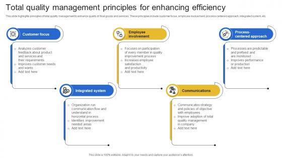 Total Quality Management Principles For Enhancing Efficiency