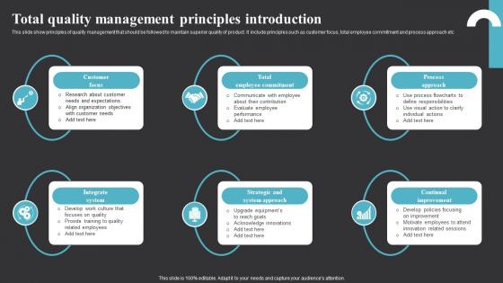 Total Quality Management Principles Introduction