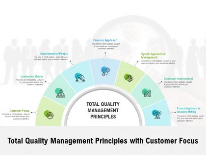 Total quality management principles with customer focus