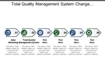 Total quality management system change management life cycle cpb