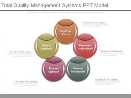 Total quality management systems ppt model