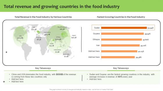 Total Revenue And Growing Countries In The Promoting Food Using Online And Offline Marketing