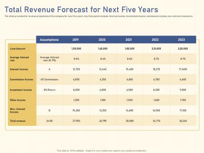 Total revenue five years raise funding from private equity secondaries ppt layout