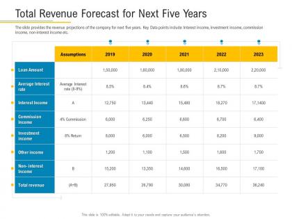 Total revenue forecast for next five years financial market pitch deck ppt microsoft