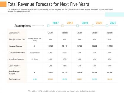 Total revenue forecast for next five years investment generate funds through spot market investment