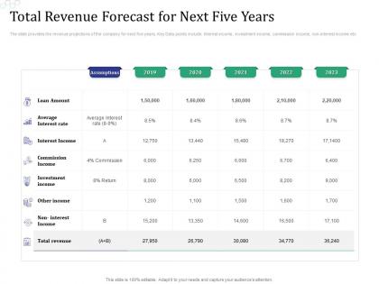 Total revenue forecast for next five years investment pitch raise funds financial market ppt ideas