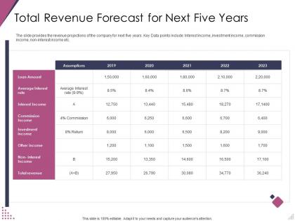 Total revenue forecast for next five years pitch deck for after market investment ppt formats