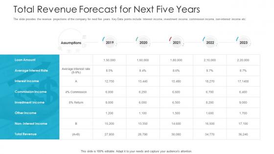 Total Revenue Forecast For Next Five Years Raise Funds Spot Market Ppt Icons