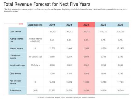 Total revenue forecast for next five years secondary market investment ppt deck