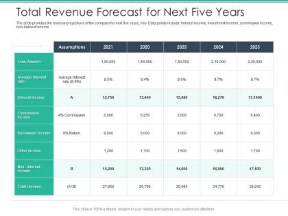 Total revenue forecast for next five years spot market ppt designs