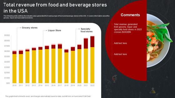 Total Revenue From Food And Beverage Stores In The USA Introduction To Food And Beverage