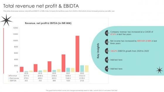 Total Revenue Net Profit And EBIDTA Digital Marketing Agency Company Profile Cp Cd V