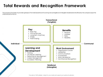 Total rewards and recognition framework environment ppt powerpoint presentation styles