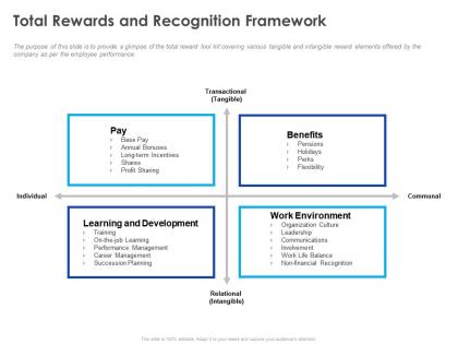 Total rewards and recognition framework ppt powerpoint presentation show shapes