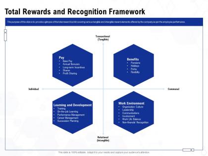 Total rewards and recognition ppt powerpoint presentation visual aids infographics