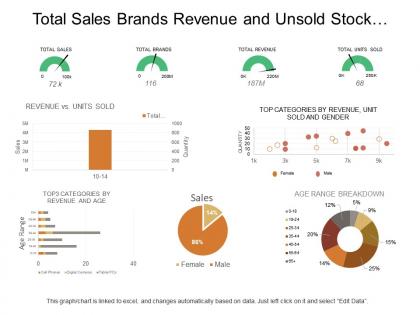 Total sales brands revenue and unsold stock e commerce dashboard