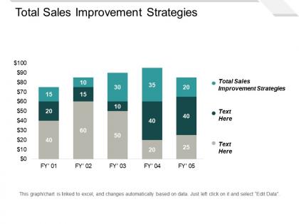 Total sales improvement strategies ppt powerpoint presentation professional good cpb