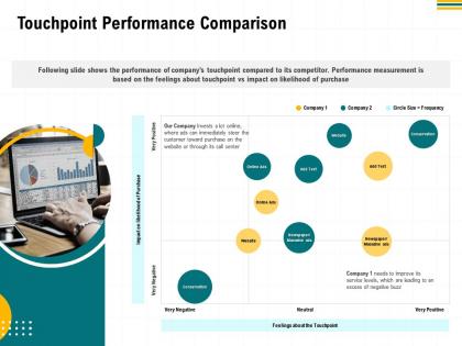 Touchpoint performance comparison m2960 ppt powerpoint presentation professional