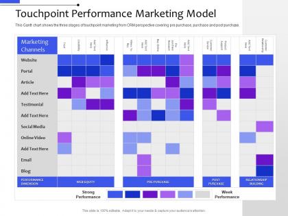 Touchpoint performance marketing model multi channel distribution management system ppt introduction