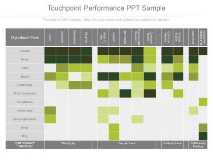 Touchpoint performance ppt sample
