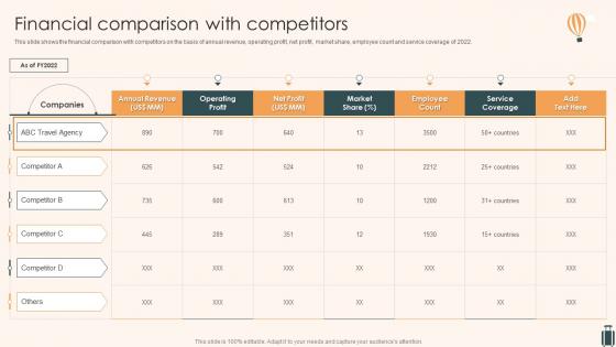 Tourism And Travel Company Profile Financial Comparison With Competitors