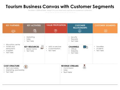 Tourism business canvas with customer segments
