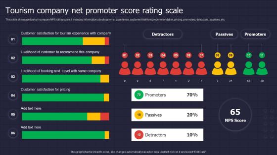 Tourism Company Net Promoter Score Rating Scale