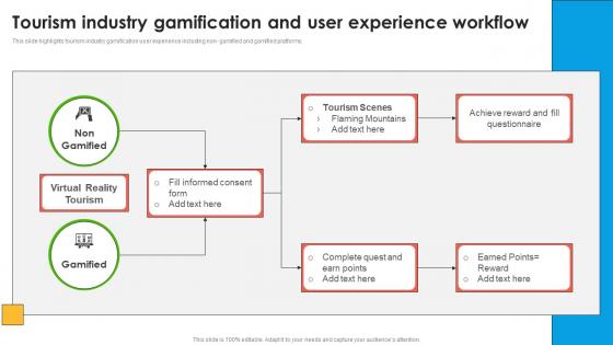 Tourism Industry Gamification And User Experience Workflow