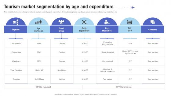 Tourism Market Segmentation By Age And Expenditure