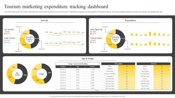 Tourism Marketing Expenditure Tracking Dashboard Guide On Tourism Marketing Strategy SS