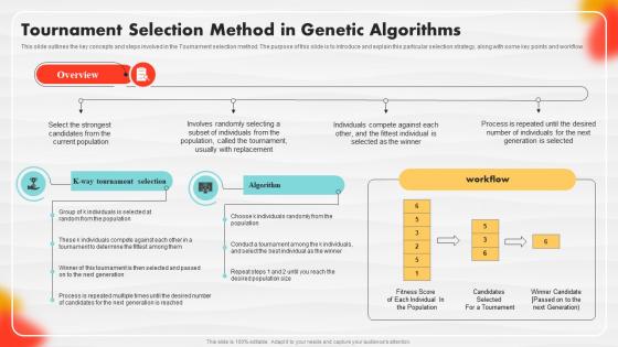 Tournament Selection Method In Genetic Algorithms Soft Computing