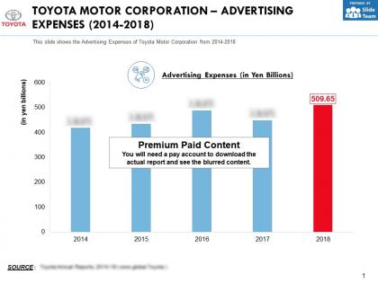 Toyota motor corporation advertising expenses 2014-2018
