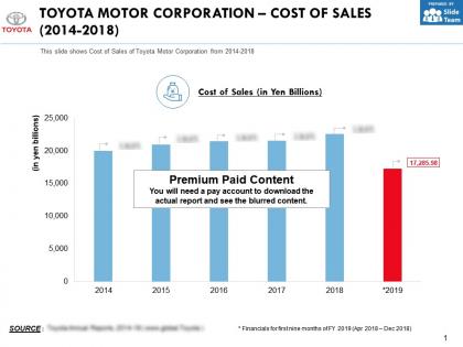 Toyota motor corporation cost of sales 2014-2018