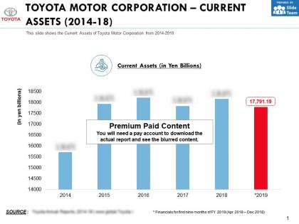Toyota motor corporation current assets 2014-18
