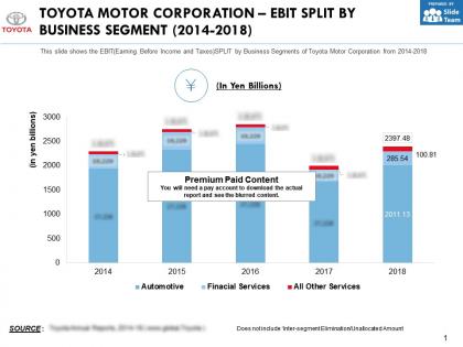 Toyota motor corporation ebit split by business segment 2014-2018