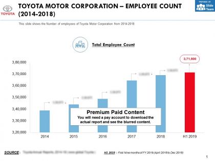Toyota motor corporation employee count 2014-2018