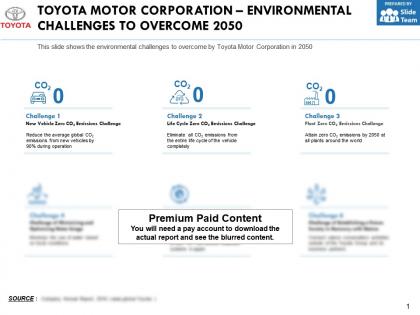 Toyota motor corporation environmental challenges to overcome 2050