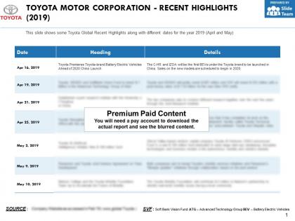 Toyota motor corporation recent highlights 2019