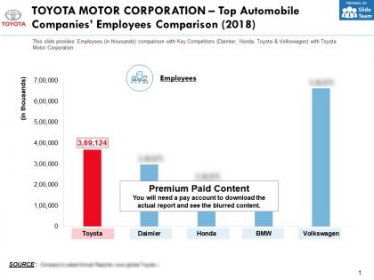 Toyota motor corporation top automobile companies employees comparison 2018