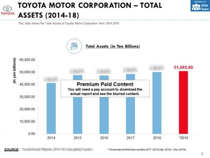 Toyota motor corporation total assets 2014-18
